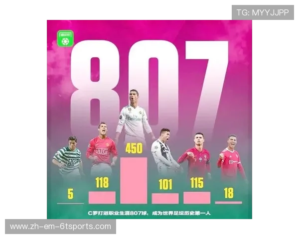 C罗对所有英超球队的进球记录及比赛高光时刻