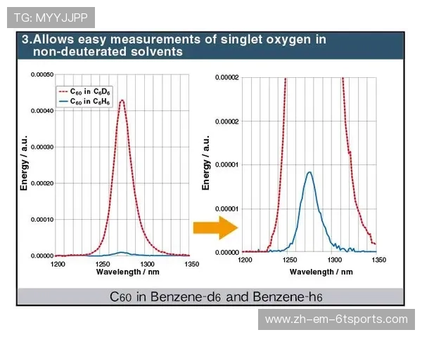 足球量子计算技术是否将在未来提升战术模拟与数据分析效率